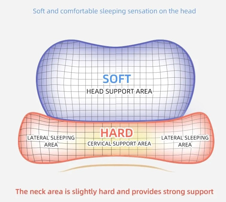 Double neck support pillow
