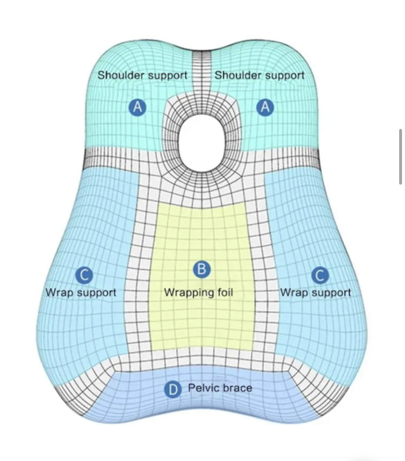 Orthopaedic set pro