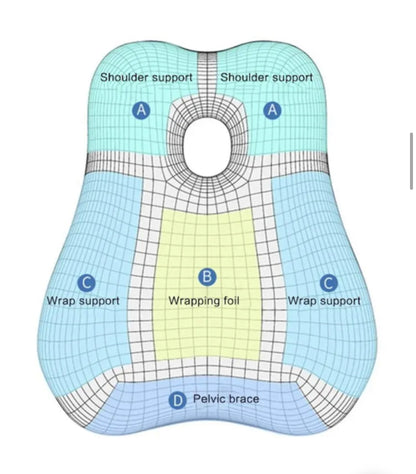 Orthopaedic set pro