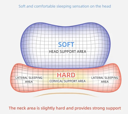 Double neck support pillow